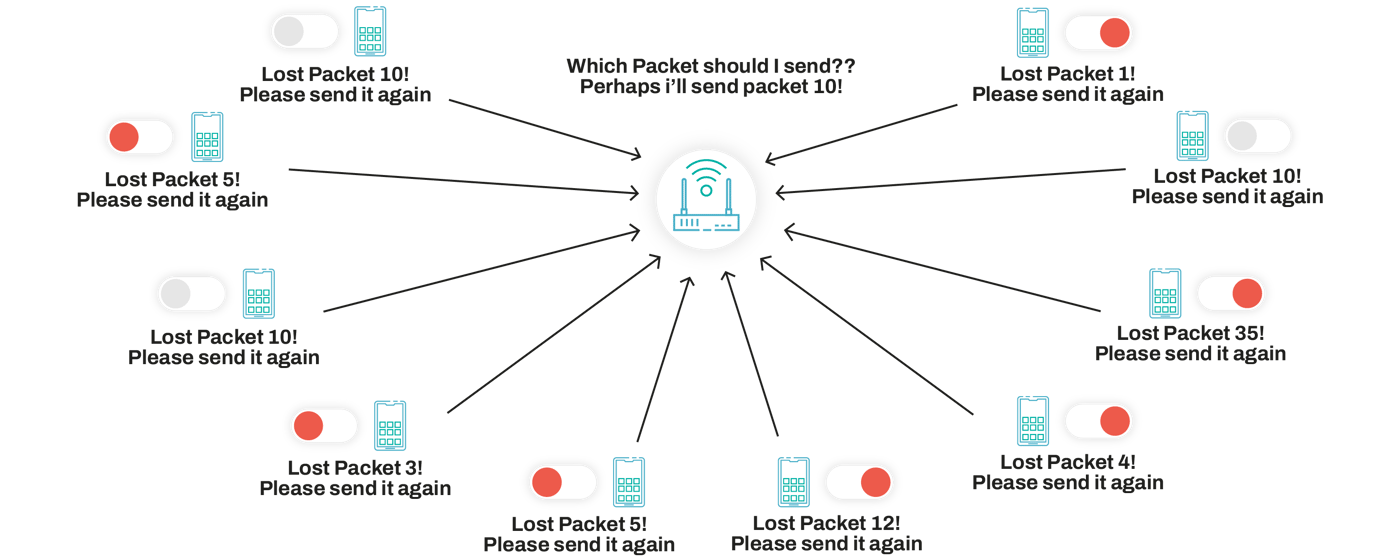 How network coding is the new future of protocols