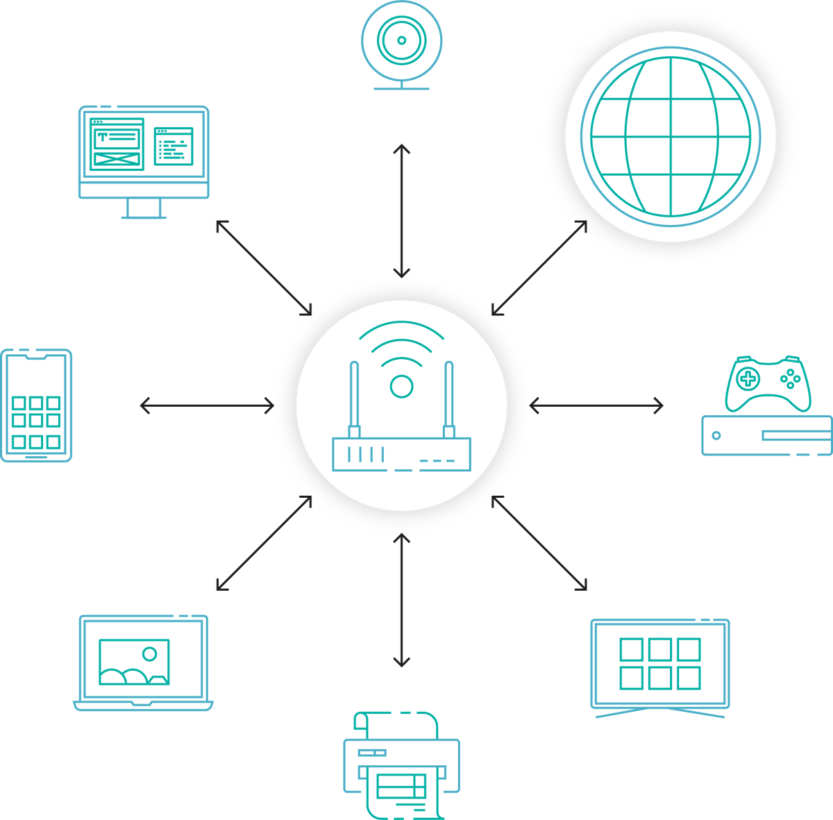 How network coding is the new future of protocols