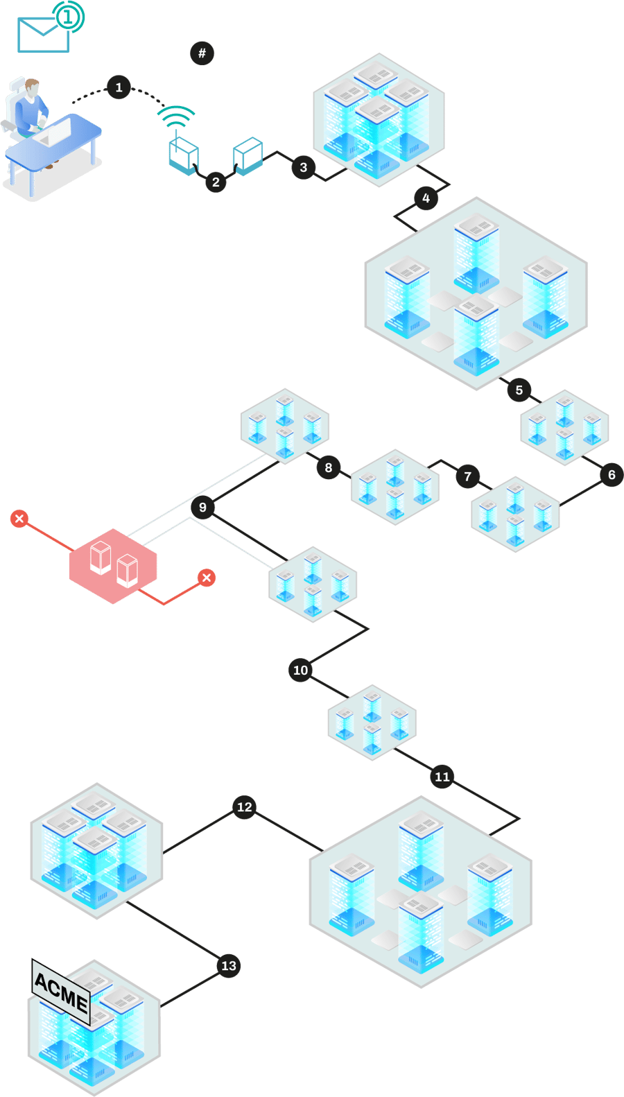 How network coding is the new future of protocols
