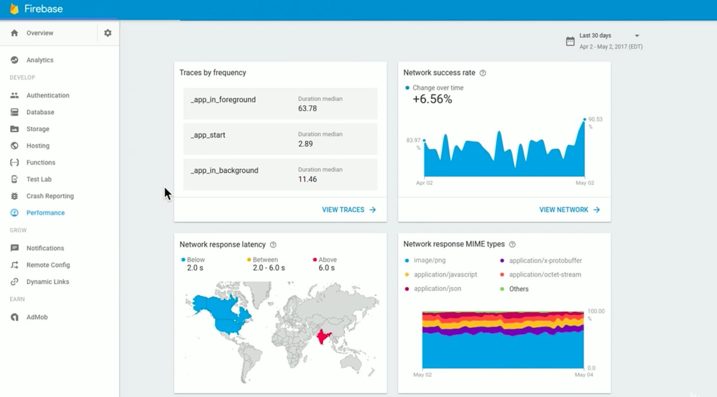 Firebase Performance Monitor