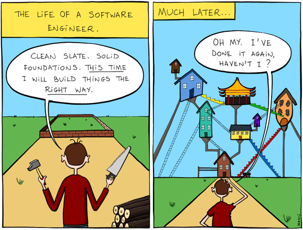 Building software