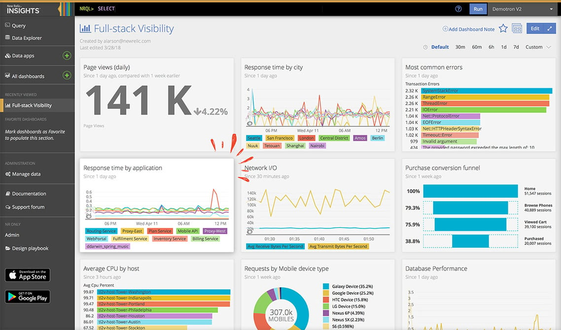 New Relic