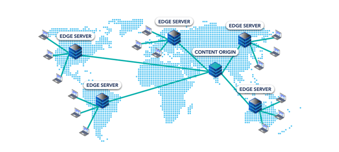 Map CDN