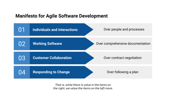 agile dev