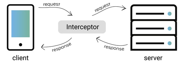 blogpost_interceptor-1