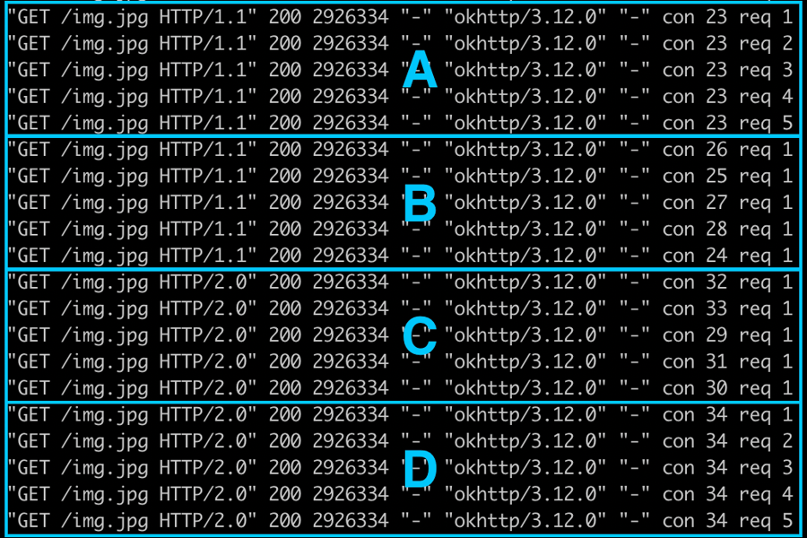 HTTP2 Multiplexing The devil is in the details