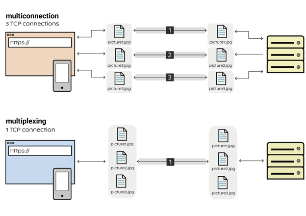 multiplexing_multiconnection_Prancheta 1