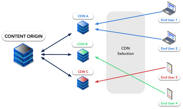 ppost CDN