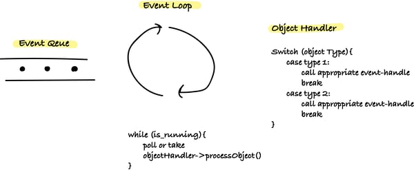 programming_eventloop_codavel