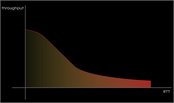 tp_rttplot