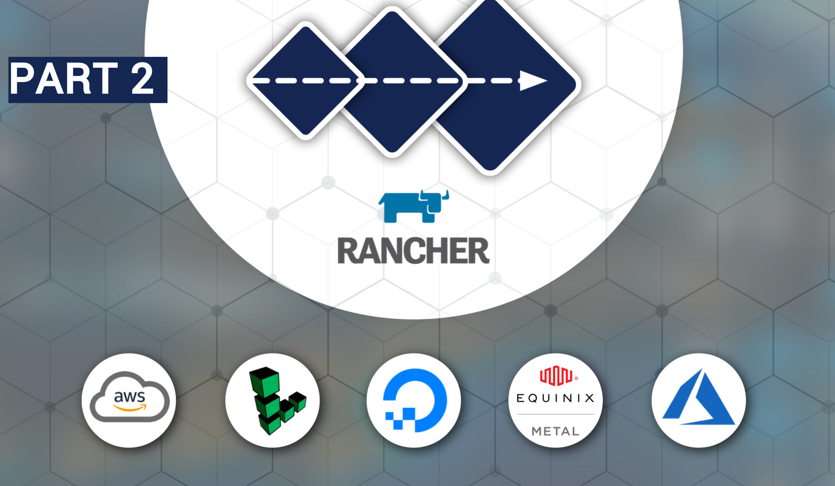 Challenges of auto scaling on different cloud providers - Part 2