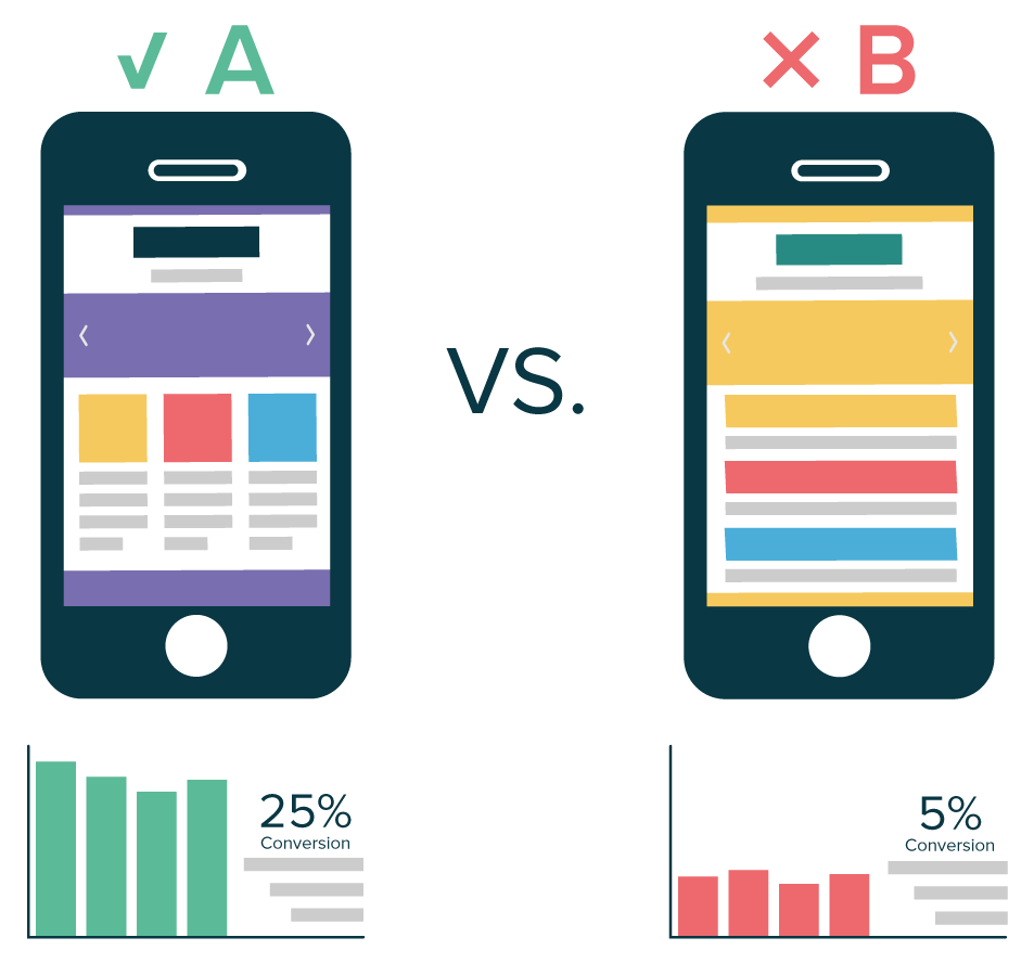 A/B Testing: Going further than layouts to improve user’s experience