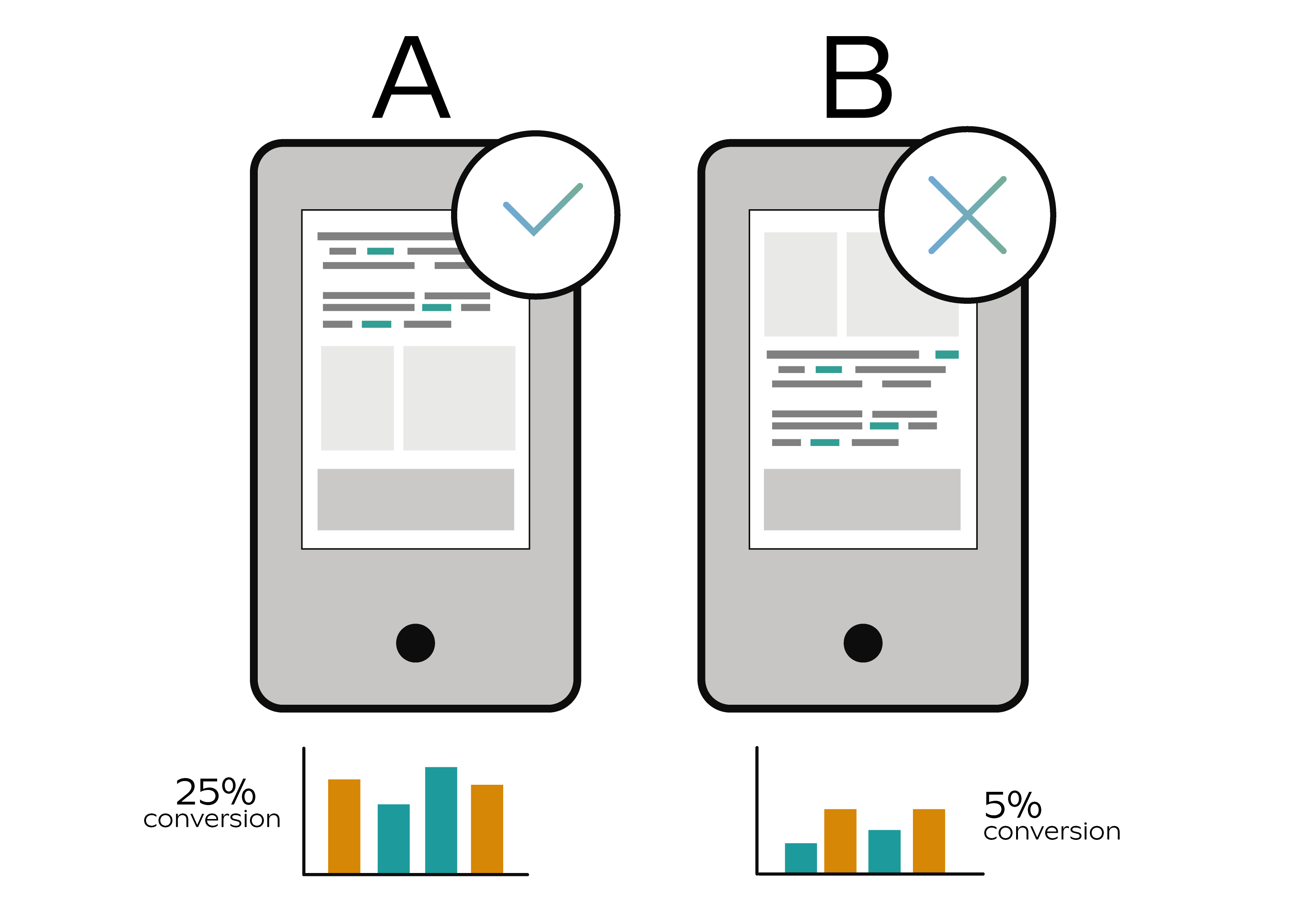 Mobile Apps: Ab testing to improve user’s experience