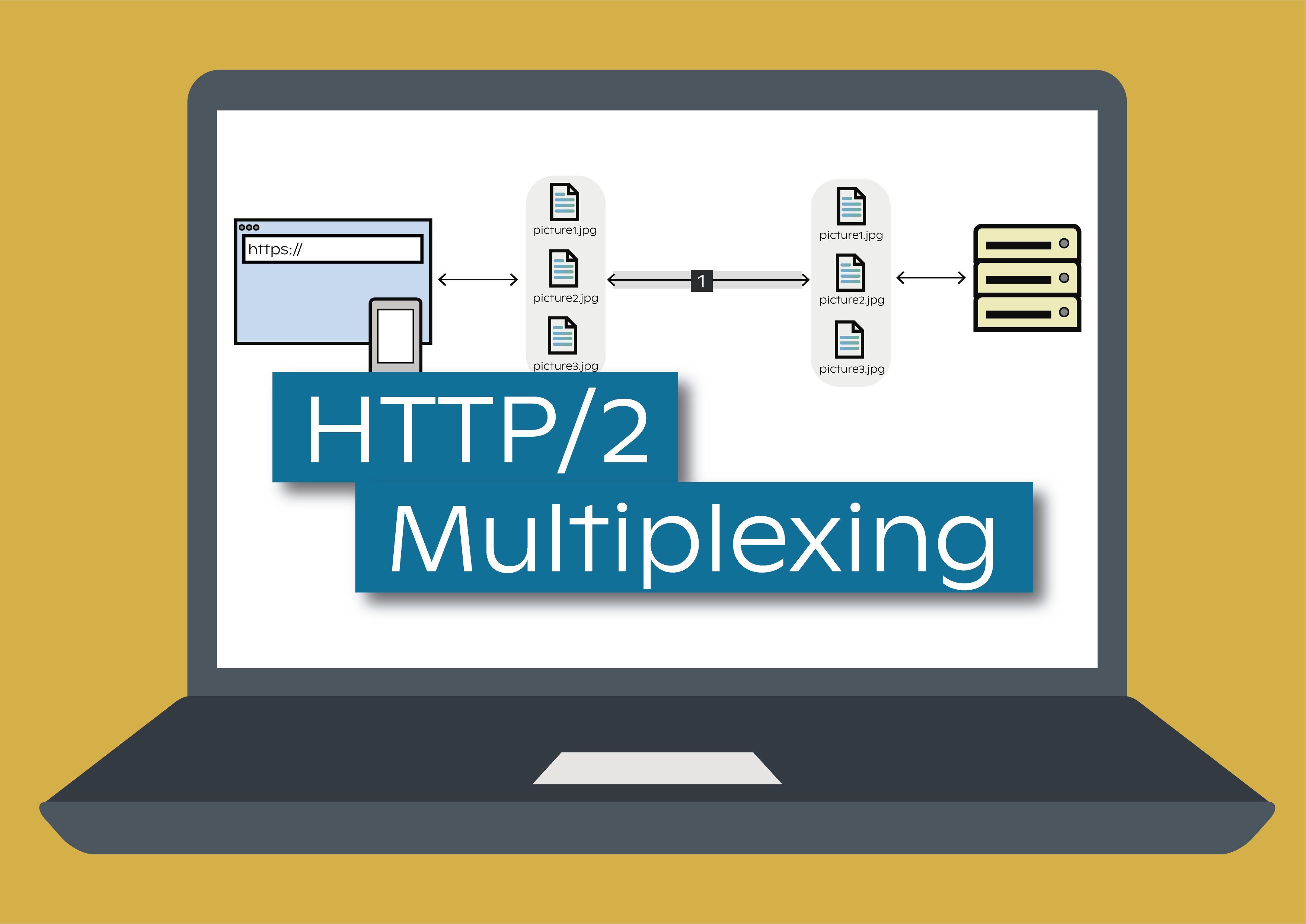 HTTP2 Multiplexing: The devil is in the details
