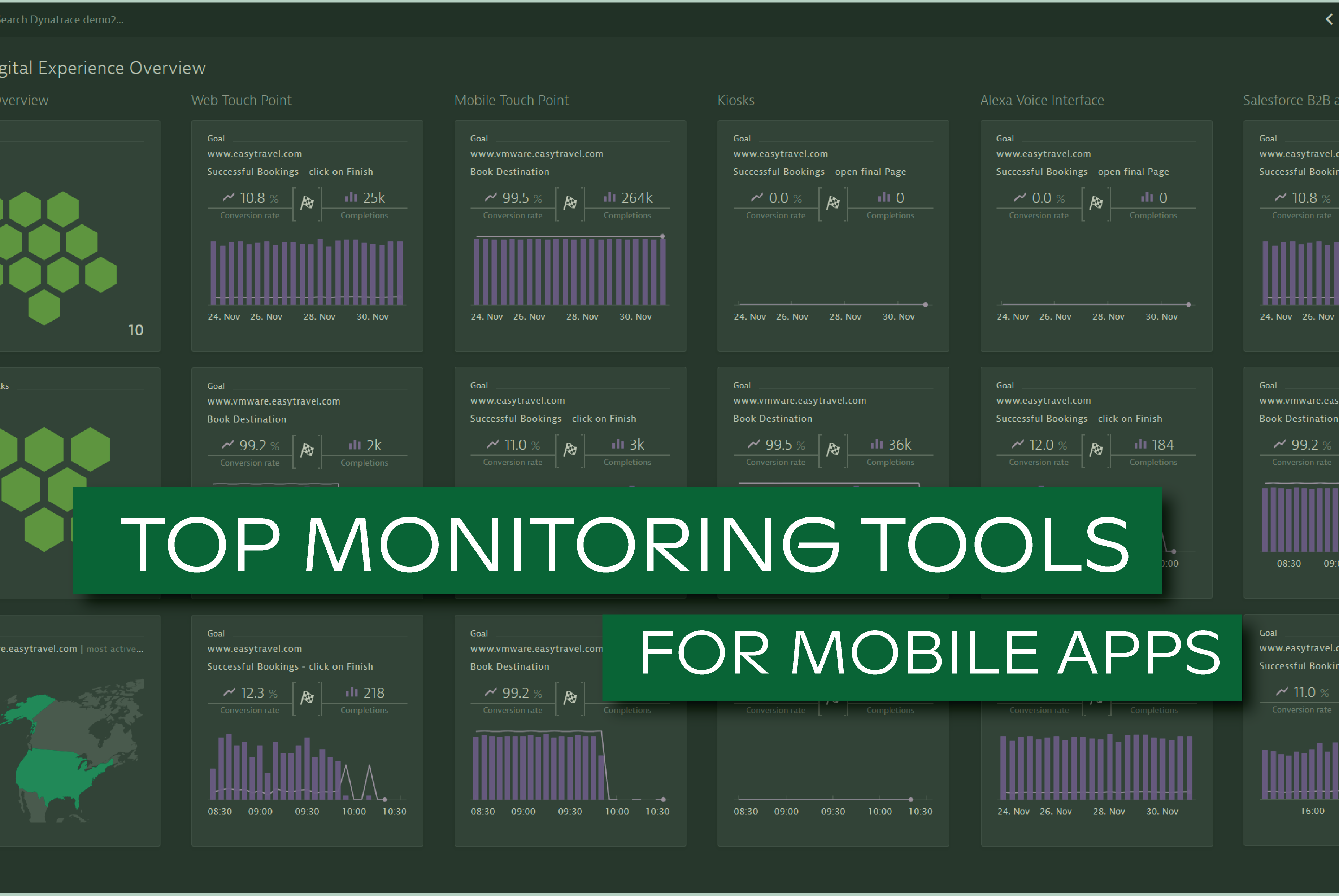 Top 4 mobile application performance monitoring tools